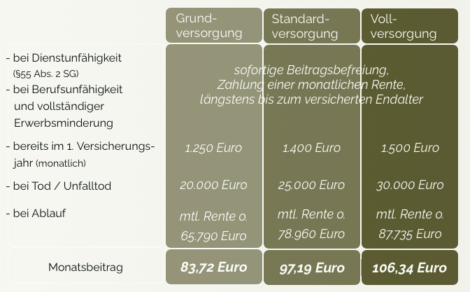 Unser Rahmenvertrag - DIE Alternative